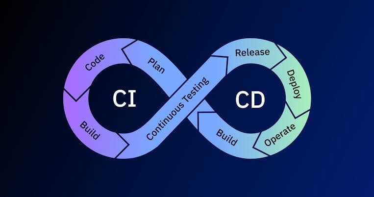 CICD